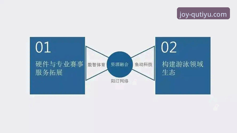 3种高效方法解决趣体育怎么下载？实测对比v3.0.2版本安装全攻略
